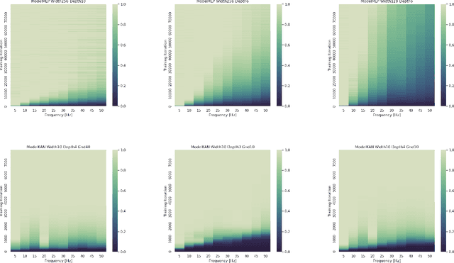 Figure 1 for On the expressiveness and spectral bias of KANs