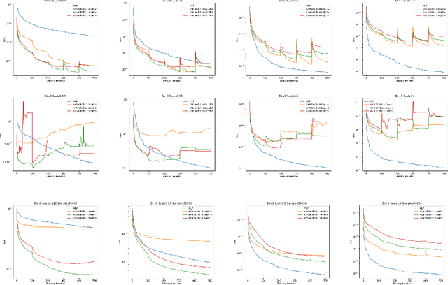 Figure 4 for On the expressiveness and spectral bias of KANs