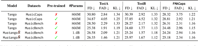 Figure 2 for Mustango: Toward Controllable Text-to-Music Generation