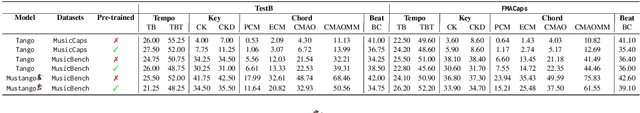 Figure 4 for Mustango: Toward Controllable Text-to-Music Generation