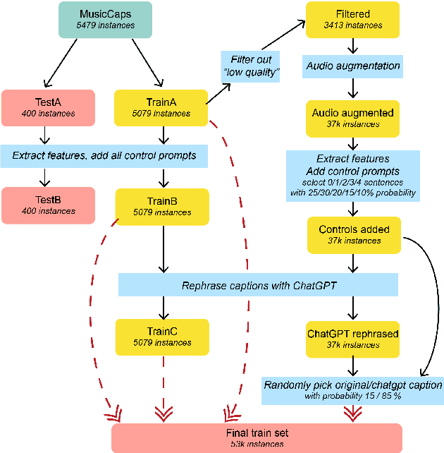 Figure 1 for Mustango: Toward Controllable Text-to-Music Generation