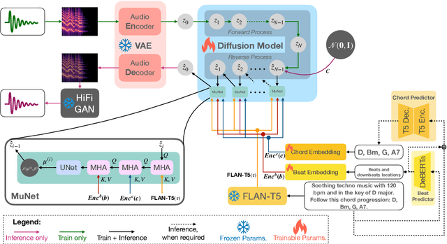 Figure 3 for Mustango: Toward Controllable Text-to-Music Generation