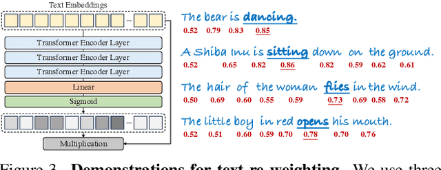 Figure 4 for LivePhoto: Real Image Animation with Text-guided Motion Control