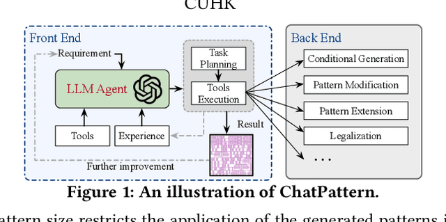 Figure 1 for ChatPattern: Layout Pattern Customization via Natural Language