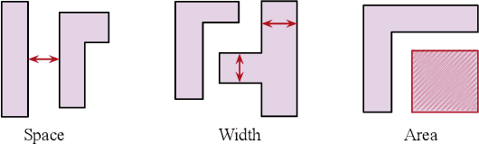 Figure 4 for ChatPattern: Layout Pattern Customization via Natural Language