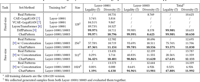 Figure 2 for ChatPattern: Layout Pattern Customization via Natural Language