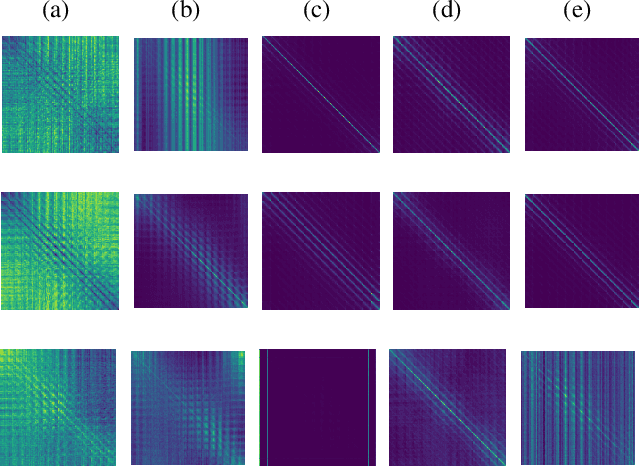 Figure 3 for Mimetic Initialization of Self-Attention Layers