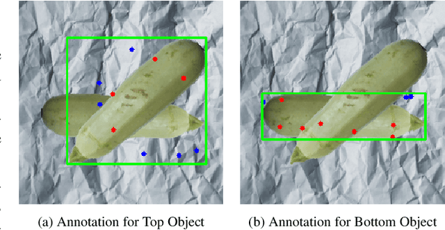 Figure 4 for Amodal Intra-class Instance Segmentation: New Dataset and Benchmark