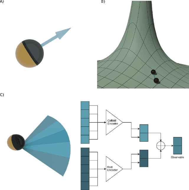 Figure 2 for Environmental effects on emergent strategy in micro-scale multi-agent reinforcement learning