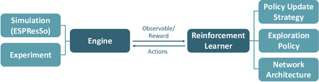 Figure 3 for Environmental effects on emergent strategy in micro-scale multi-agent reinforcement learning