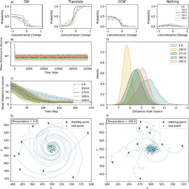 Figure 4 for Environmental effects on emergent strategy in micro-scale multi-agent reinforcement learning