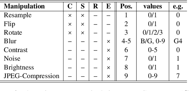 Figure 2 for DF2023: The Digital Forensics 2023 Dataset for Image Forgery Detection