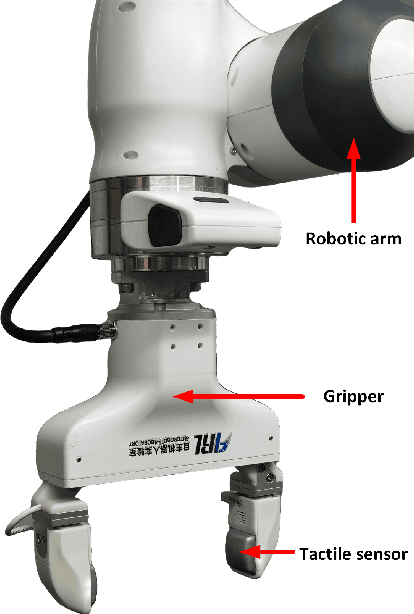 Figure 2 for Enhancing Regrasping Efficiency Using Prior Grasping Perceptions with Soft Fingertips