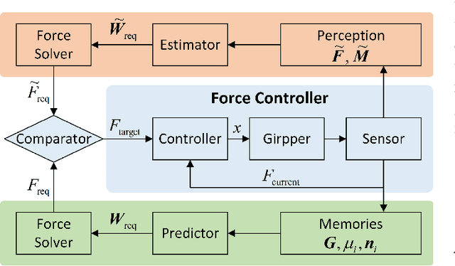 Figure 3 for Enhancing Regrasping Efficiency Using Prior Grasping Perceptions with Soft Fingertips