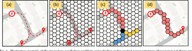 Figure 1 for TrajLearn: Trajectory Prediction Learning using Deep Generative Models