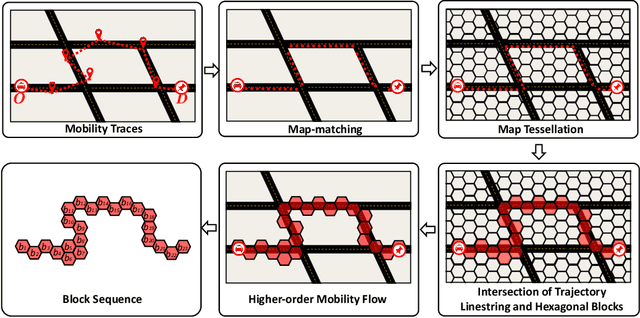 Figure 3 for TrajLearn: Trajectory Prediction Learning using Deep Generative Models