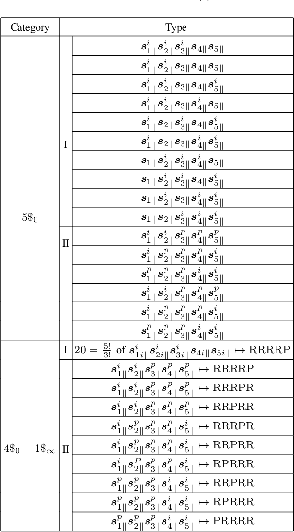 Figure 2 for Unveiling the Complete Variant of Spherical Robots