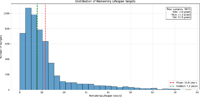 Figure 3 for Uncertainty-Aware Remaining Lifespan Prediction from Images