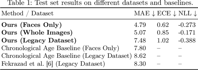 Figure 2 for Uncertainty-Aware Remaining Lifespan Prediction from Images