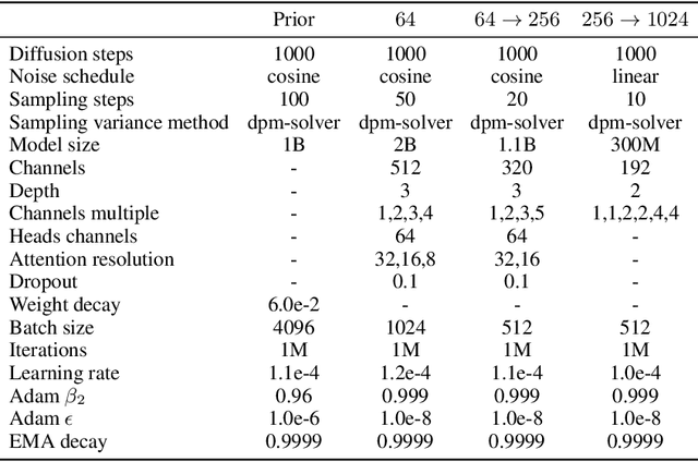 Figure 2 for Composer: Creative and Controllable Image Synthesis with Composable Conditions