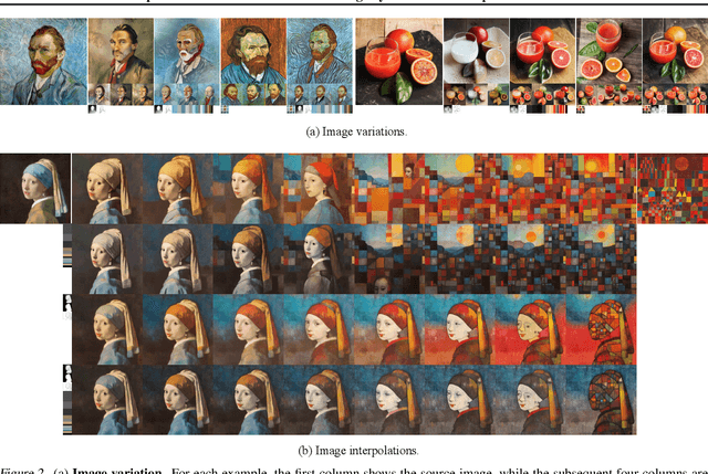 Figure 3 for Composer: Creative and Controllable Image Synthesis with Composable Conditions