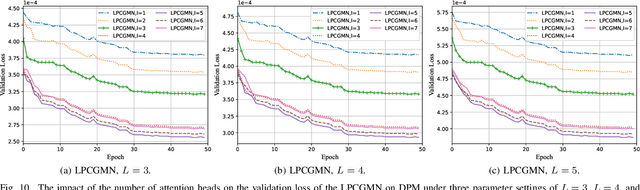 Figure 2 for An I2I Inpainting Approach for Efficient Channel Knowledge Map Construction