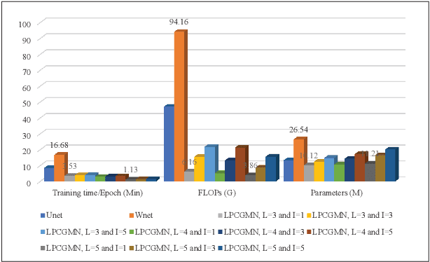 Figure 3 for An I2I Inpainting Approach for Efficient Channel Knowledge Map Construction