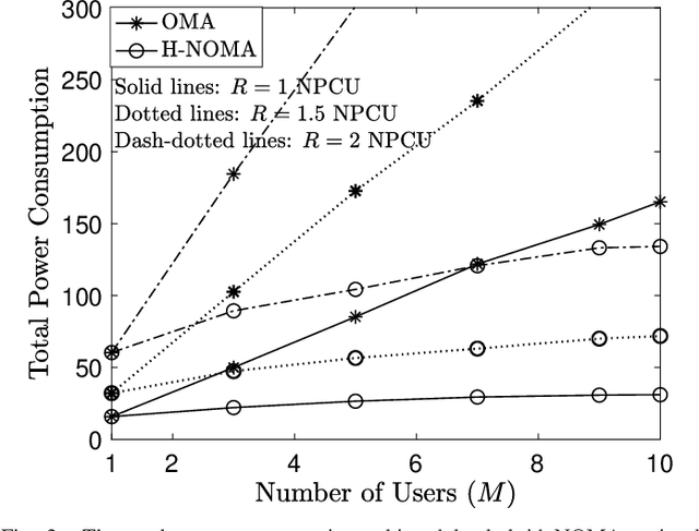 Figure 2 for Hybrid NOMA Assisted OFDMA Uplink Transmission