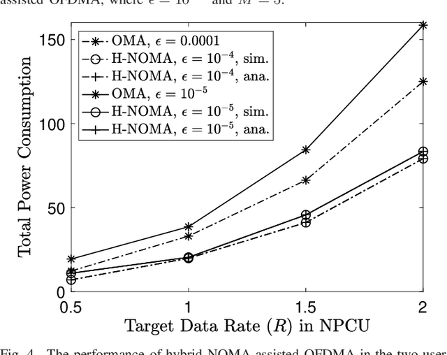 Figure 4 for Hybrid NOMA Assisted OFDMA Uplink Transmission