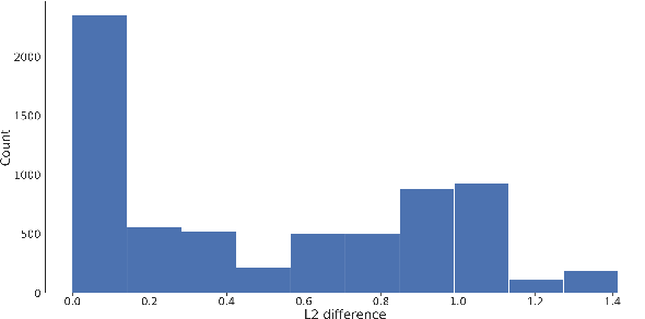 Figure 2 for Structure Aware Incremental Learning with Personalized Imitation Weights for Recommender Systems