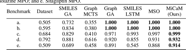 Figure 4 for De Novo Molecular Generation via Connection-aware Motif Mining