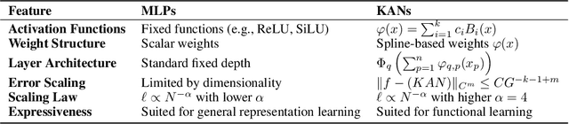 Figure 2 for MLP-KAN: Unifying Deep Representation and Function Learning