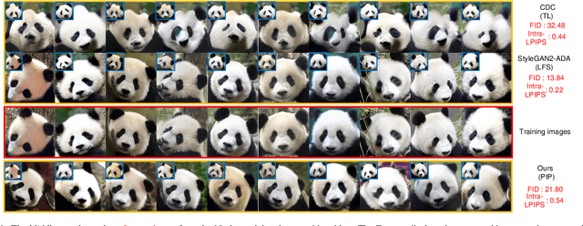 Figure 1 for Peer is Your Pillar: A Data-unbalanced Conditional GANs for Few-shot Image Generation