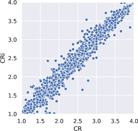 Figure 4 for MT Metrics Correlate with Human Ratings of Simultaneous Speech Translation