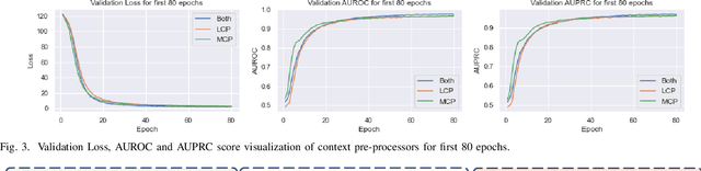 Figure 3 for CADGL: Context-Aware Deep Graph Learning for Predicting Drug-Drug Interactions