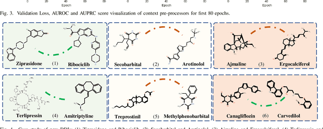 Figure 4 for CADGL: Context-Aware Deep Graph Learning for Predicting Drug-Drug Interactions