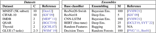 Figure 1 for When are ensembles really effective?