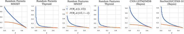 Figure 2 for When are ensembles really effective?