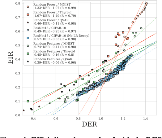 Figure 3 for When are ensembles really effective?