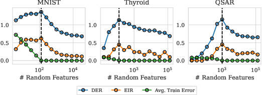 Figure 4 for When are ensembles really effective?