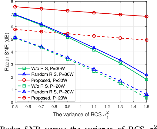 Figure 3 for Multipath Exploitation for Fluctuating Target Detection in RIS-Assisted ISAC Systems