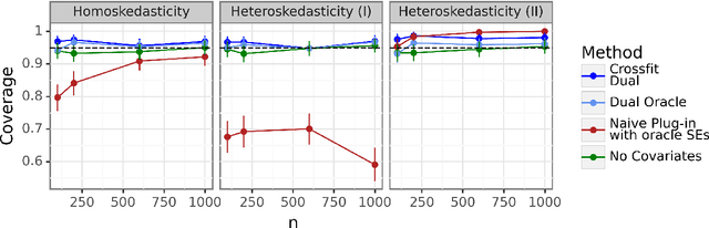 Figure 3 for Model-Agnostic Covariate-Assisted Inference on Partially Identified Causal Effects