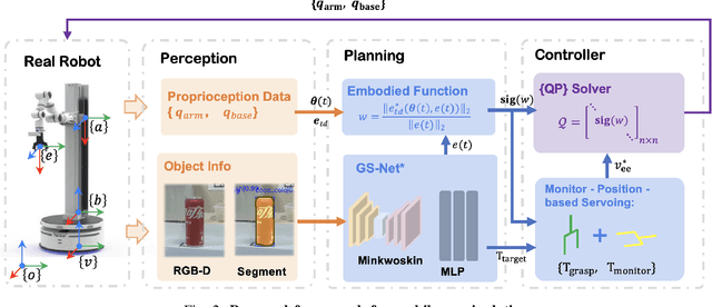 Figure 2 for EHC-MM: Embodied Holistic Control for Mobile Manipulation