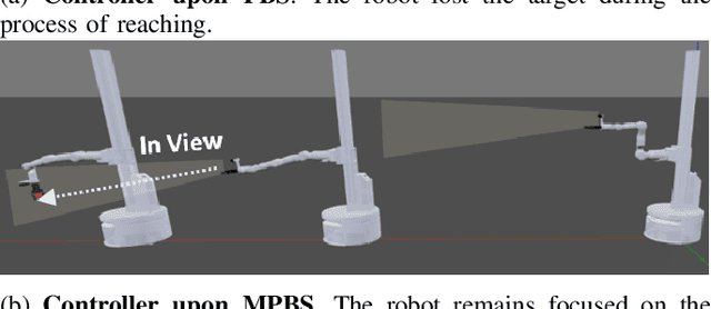 Figure 3 for EHC-MM: Embodied Holistic Control for Mobile Manipulation