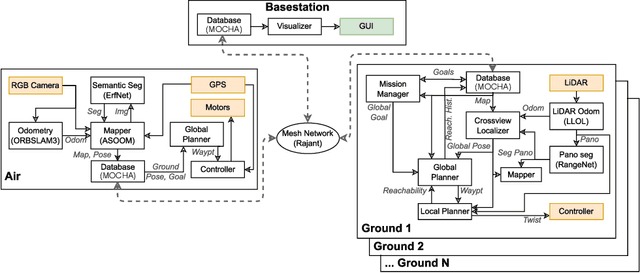 Figure 2 for Challenges and Opportunities for Large-Scale Exploration with Air-Ground Teams using Semantics