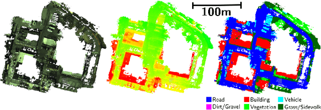 Figure 3 for Challenges and Opportunities for Large-Scale Exploration with Air-Ground Teams using Semantics