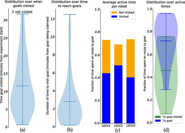 Figure 4 for Challenges and Opportunities for Large-Scale Exploration with Air-Ground Teams using Semantics