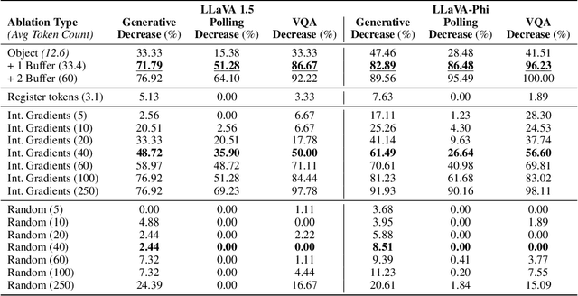 Figure 2 for Towards Interpreting Visual Information Processing in Vision-Language Models