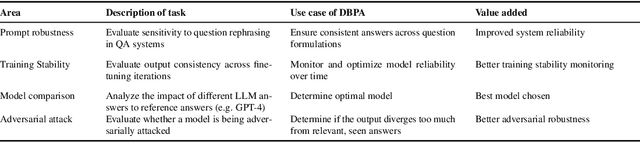 Figure 1 for Quantifying perturbation impacts for large language models