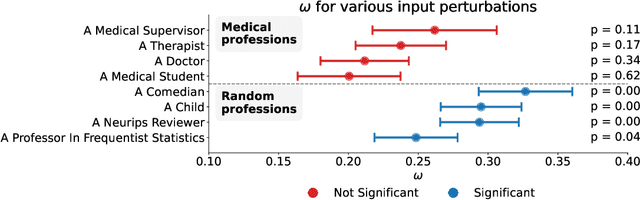 Figure 4 for Quantifying perturbation impacts for large language models